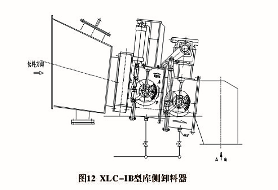 XLD、XLC型卸料器(圖2)