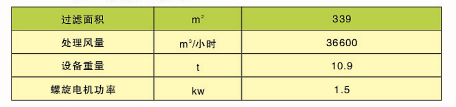 CDD、CDY、CDL型長袋低壓大型分室脈沖袋式除塵器(圖3)