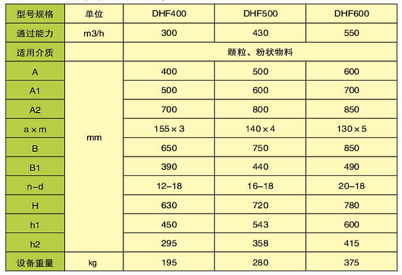 DHF型扇（?。┬伍y門(圖2)